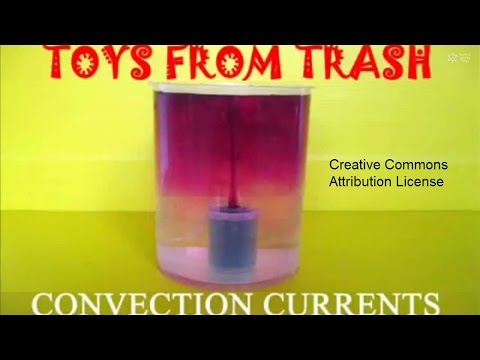 Convection currents - telugu