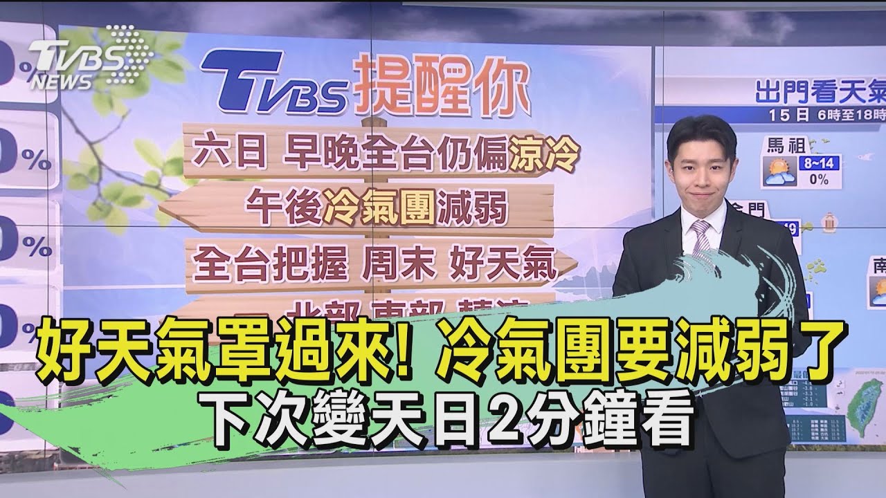 好天氣罩過來！冷氣團要減弱了　下次變天日2分鐘看