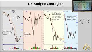 Correlation   part 2