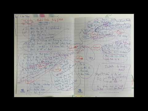 SpeedReadingDay14 Vỡ mộng André Gide