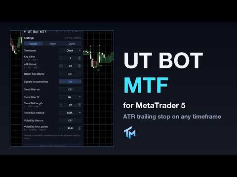 Video UT Bot MTF