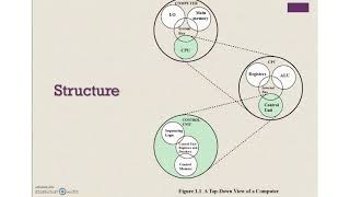 Principles of Computer Architecture