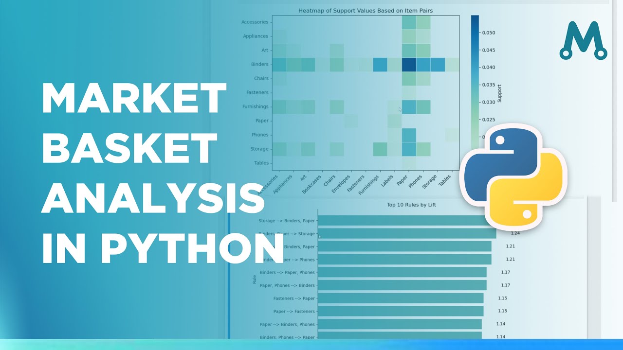 Market Basket Analysis Using Python