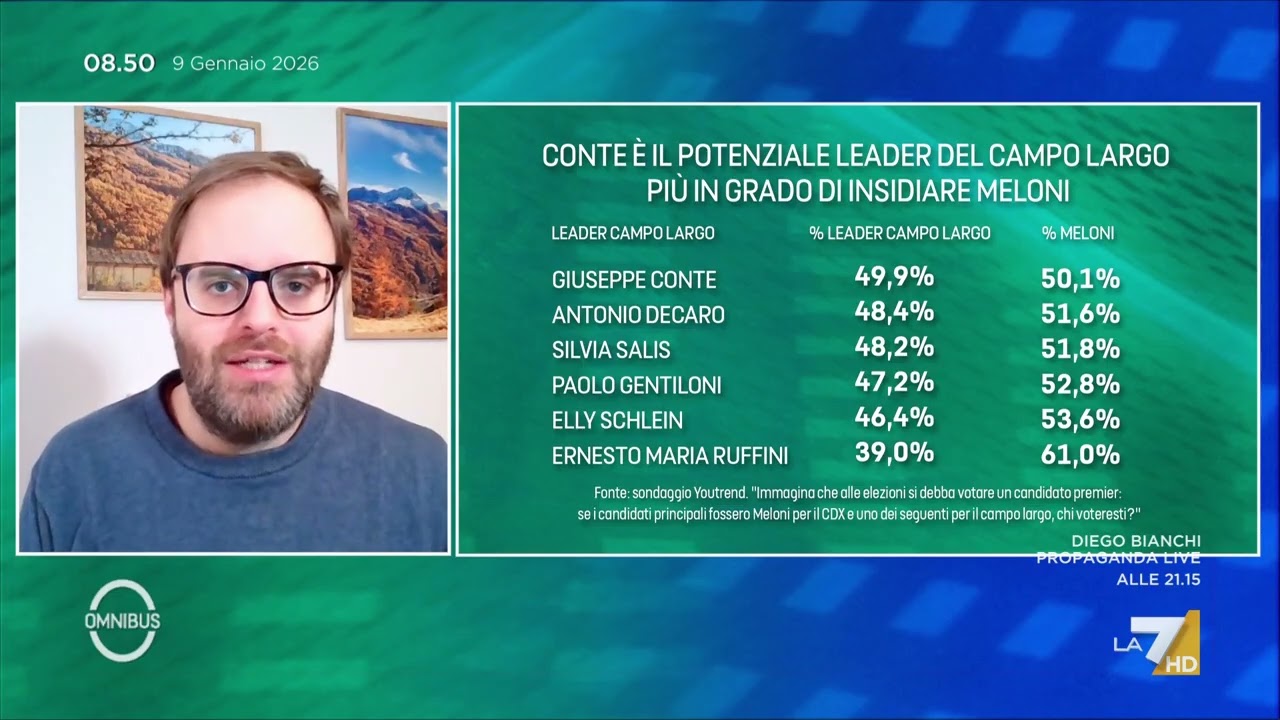 Sondaggi, chi è il leader del centrosinistra che può battere Giorgia Meloni