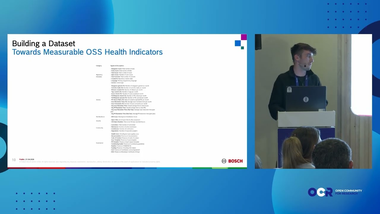 What makes an open source project sustainable? Finding meaningful indicators