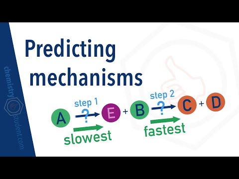 How to predict mechanisms using rate equations
