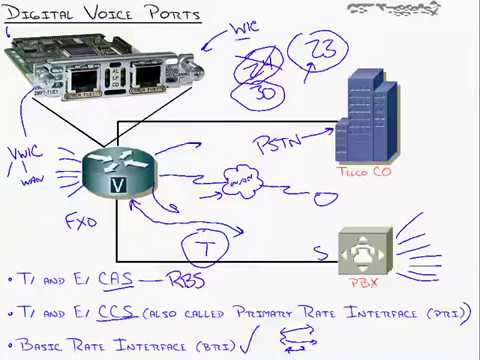 CCNA Voice from 0 To Pro Learn Lesson 18 Zero subscriber
