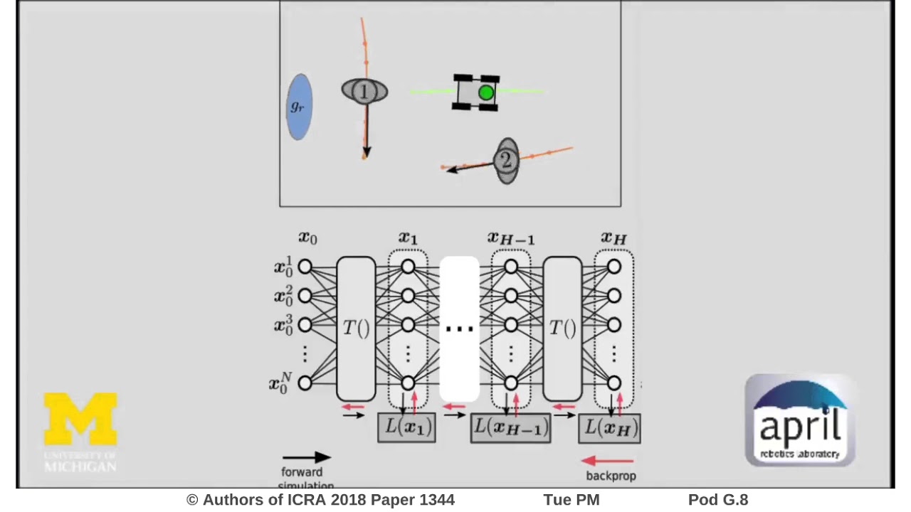 Backprop-MPDM: Faster Risk-Aware Policy Evaluation through Efficient Gradient Optimization