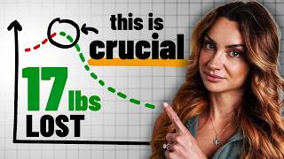 How I Lost 17 Lbs Effortlessly (It Wasn't a Diet)