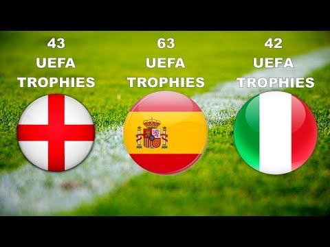 All European Cup Winners C1,C2,C3,C4,Super Cup and Inters Cities Fairs Cup