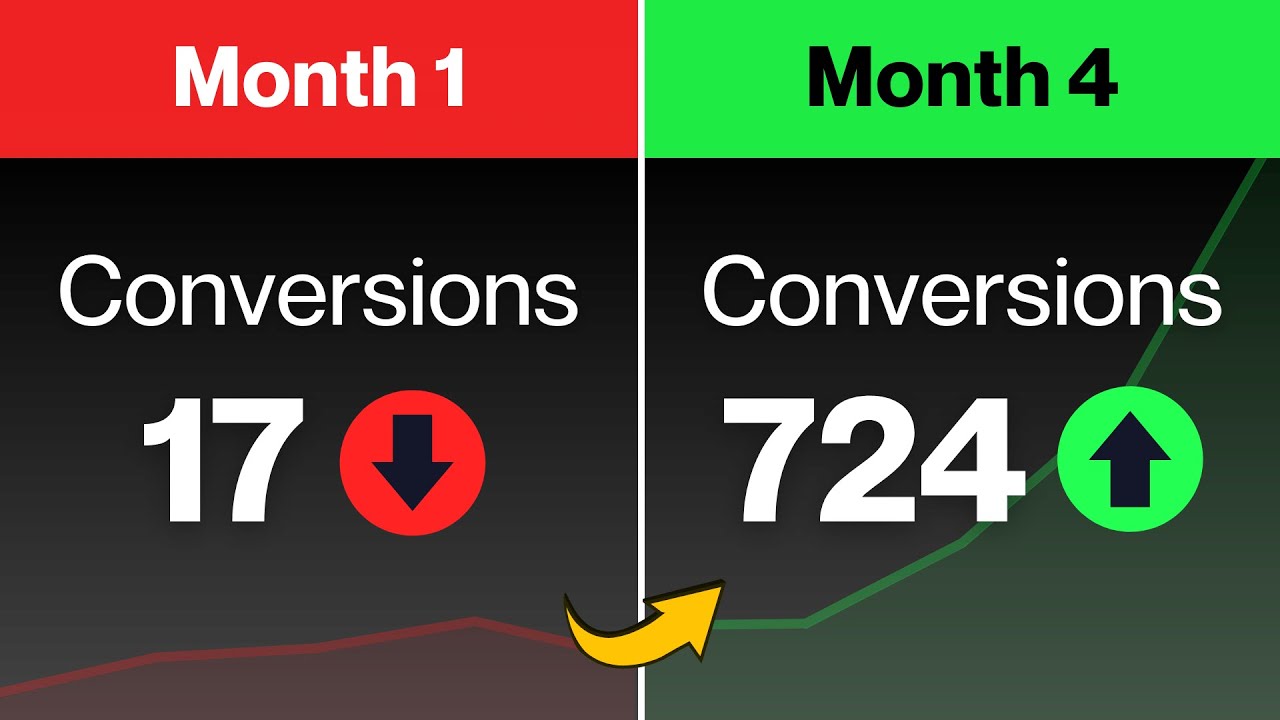 Create a Call-to-Action that NEVER FAILS