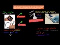 MB.2.5. Pulse oximeter and Arterial blood gas ...