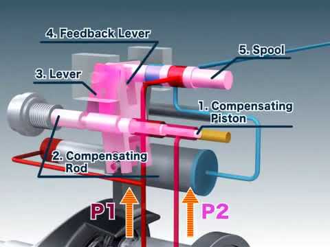 Hydraulic Motor