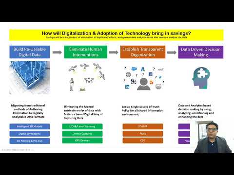 Presentation by Mr. Sunil Joshi, Founder & CEO, Dgtra ... - YouTube