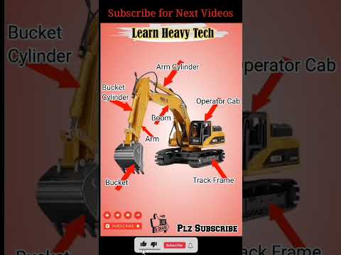 Excavator Parts Name #learnheavytech #excavator  #constructionequipment #loader #cat966 #foryou