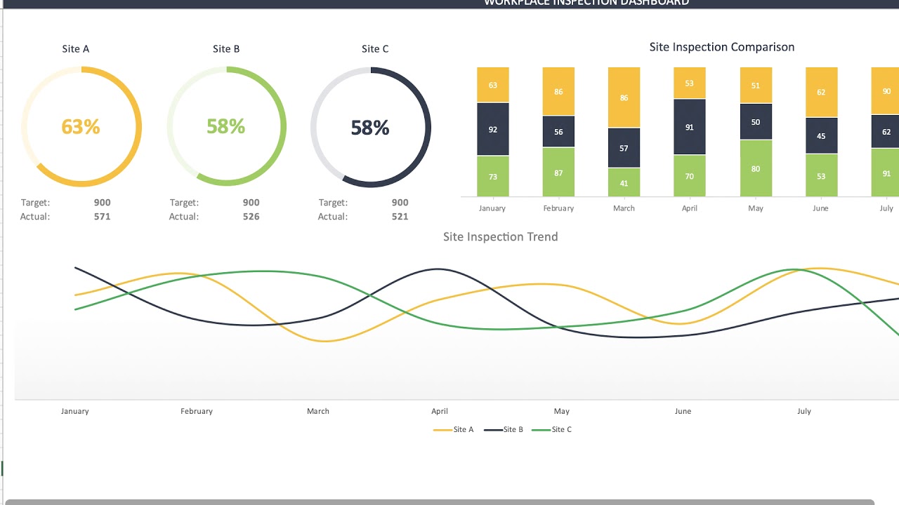Workplace Inspection Dashboard Template