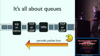 bg03 what reaction to packet loss reveals about a vpn anna shubina sergey bratus
