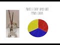 Making a Color Wheel with Primary Colours