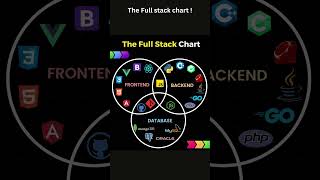 The Full stack chart ! #programming
