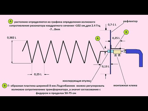 Большой обзор по антеннам ч 6  Спиральная антенна