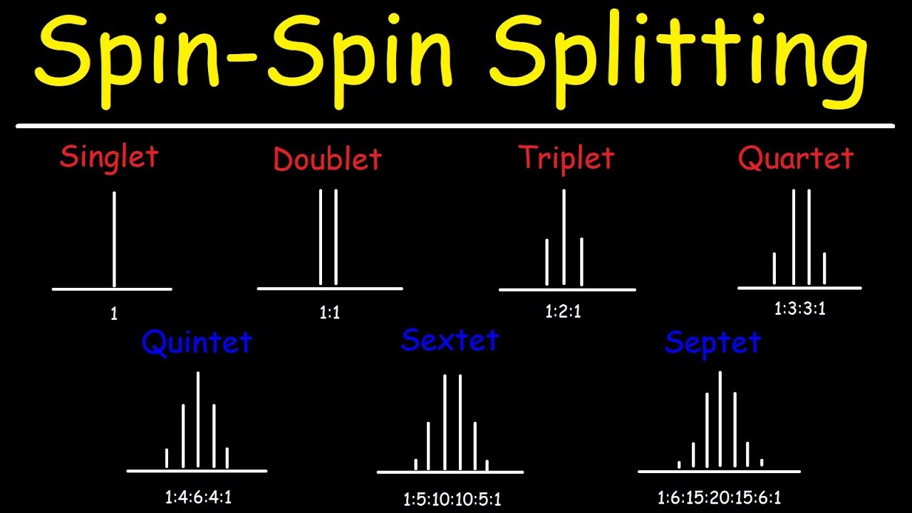 Spin Spin Splitting - N+1 Rule - Multiplicity - Proton NMR Spectroscopy