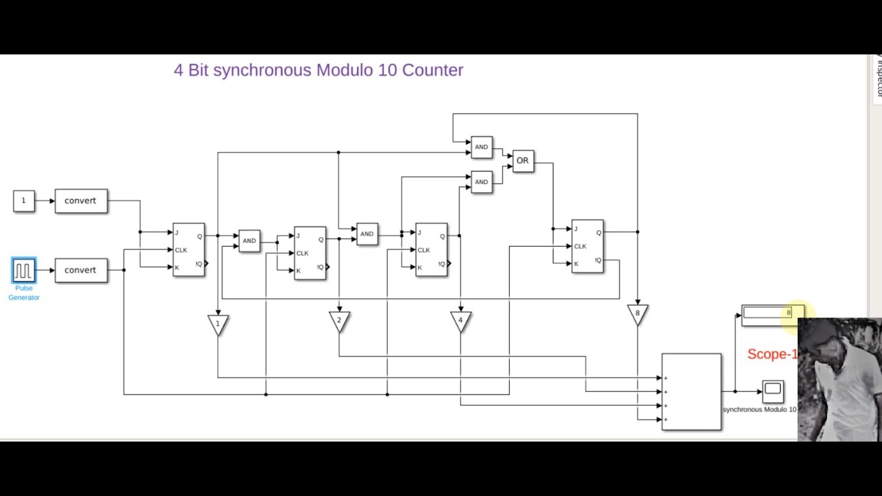 12.Implementing 4 Bit Asynchronous Modulo 10 and Synchronous Modulo 10 Counter using Simulink.