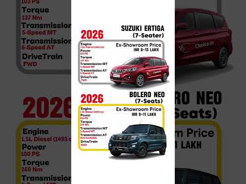 Bolero Neo vs Ertiga | Best 7-Seater Family Car 2026? 🔥