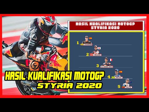Hasil Kualifikasi MotoGP Styria 2020, KTM Ngamuk!!!!