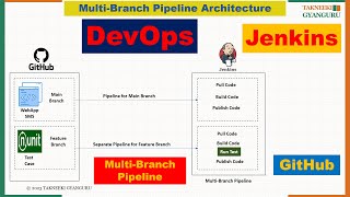 Download the video "Mastering Jenkins Multibranch Pipeline: Complete Guide and Setup Tutorial"