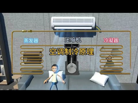 冷氣四大原理