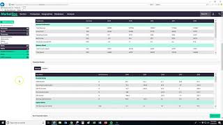 MarketLine Advantage