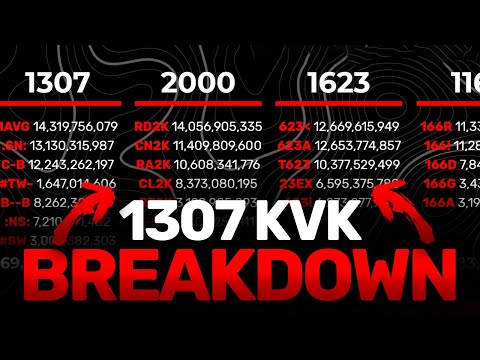 KINGDOM 1307 KVK BREAKDOWN | Allies? Power? Kills?