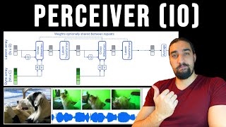 DeepMind Perceiver and Perceiver IO | Paper Explained