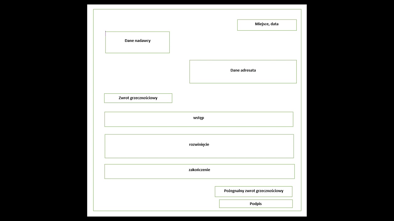 Jak napisać list oficjalny (nauczanie zdalne, klasa 6)