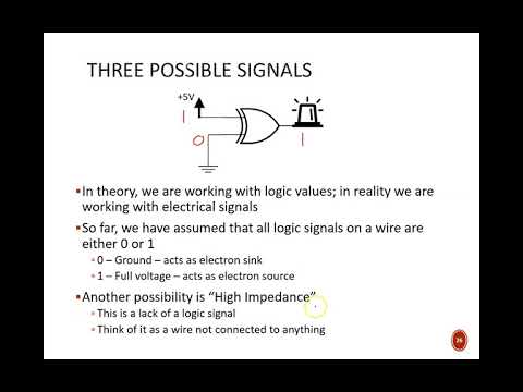 Digital Design (120 6b4) Tri-State Gates, Buffer
