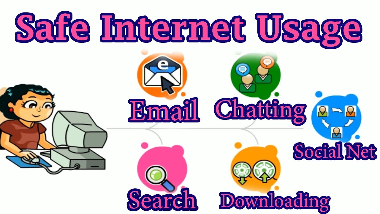 Safe Internet Usage for Kids: Email, Chatting, Social Net, Downloading