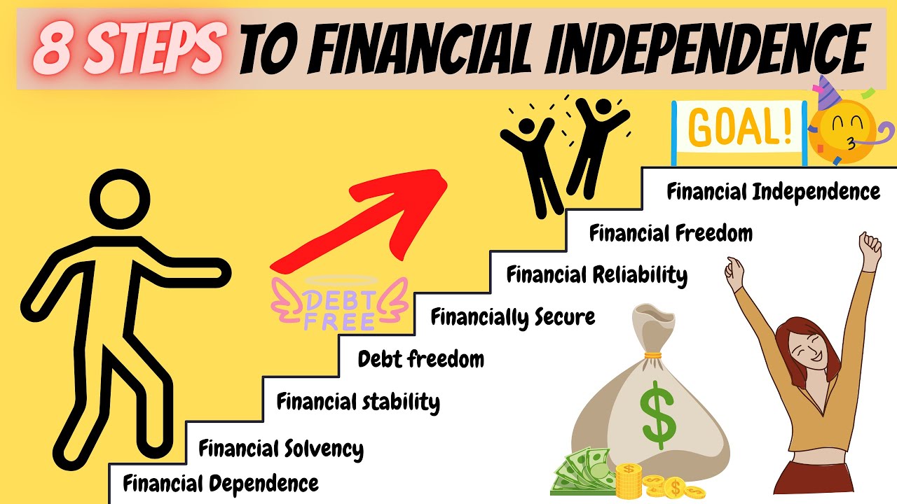 8 Stages and Levels of Financial Independence