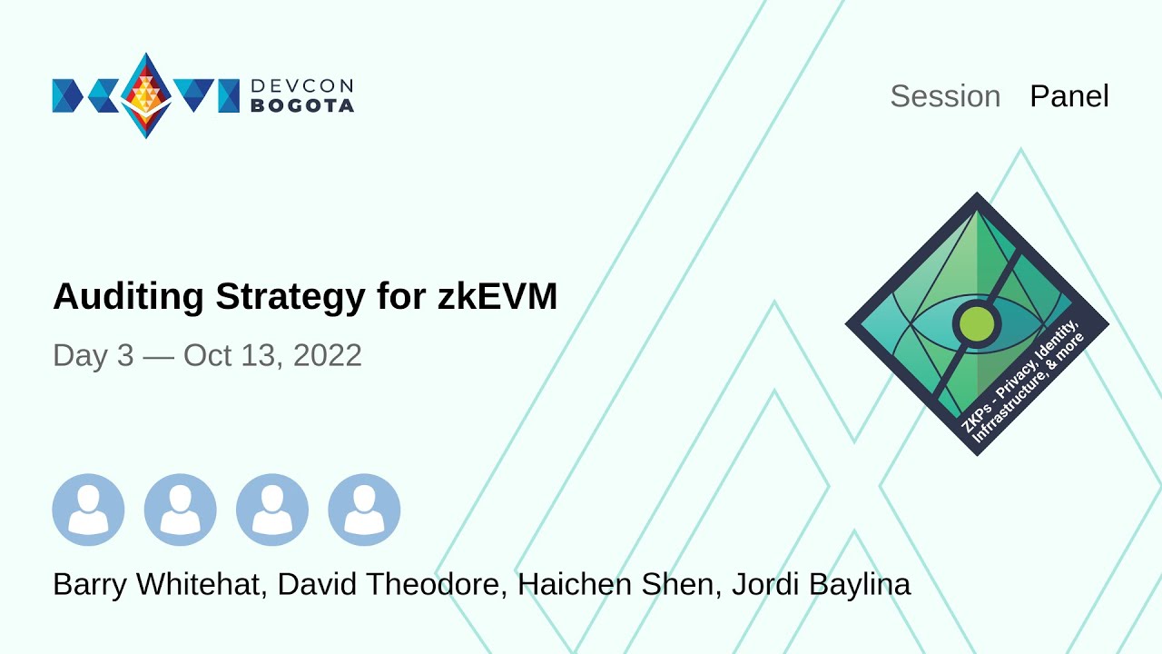Auditing Strategy for zkEVM preview