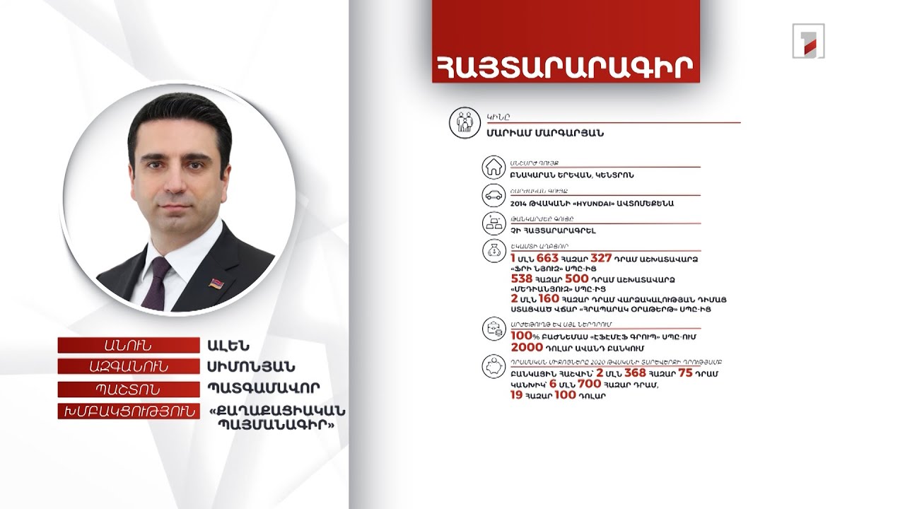 Բնակարան, ավելի քան 23 մլն դրամ. ինչ է հայտարարագրել ԱԺ նախագահ Ալեն Սիմոնյանը