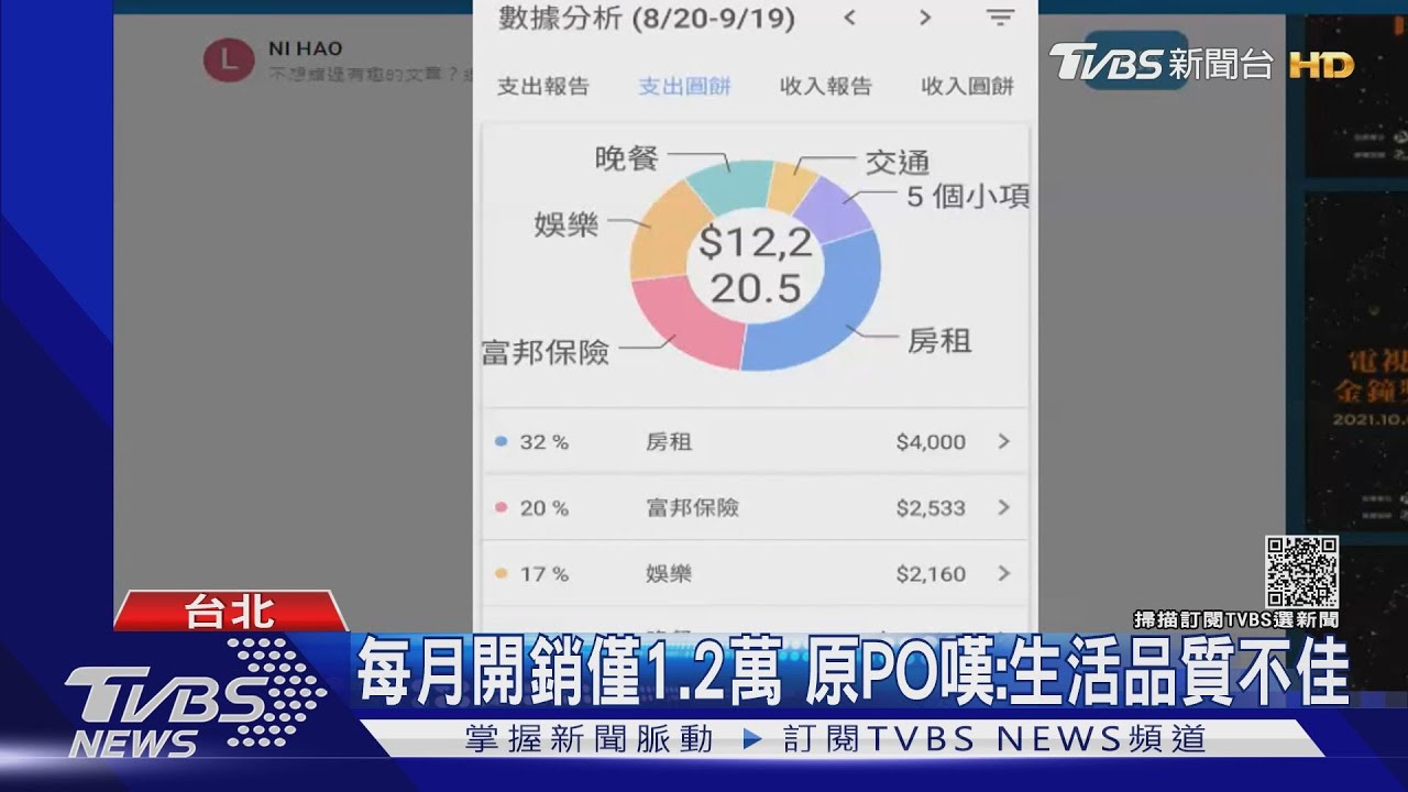 月薪43K竟能存30K!超狂小資族PO省錢秘訣 每日餐費超低