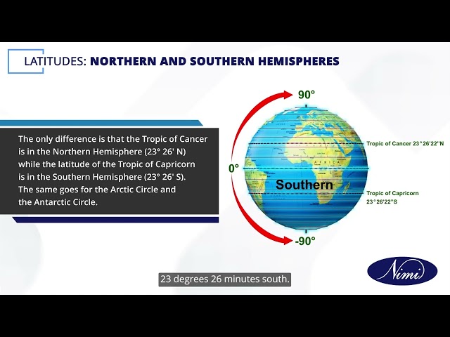 Prepare a list of places around INDIA, their latitudes and longitudes