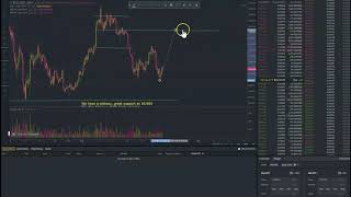 Bitcoin Update 8.22.19