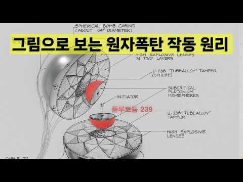 그림으로 보는 원자폭탄 작동원리