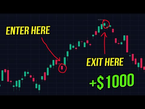 HOW TO ENTER AND EXIT DAY TRADES FOR BEGINNERS