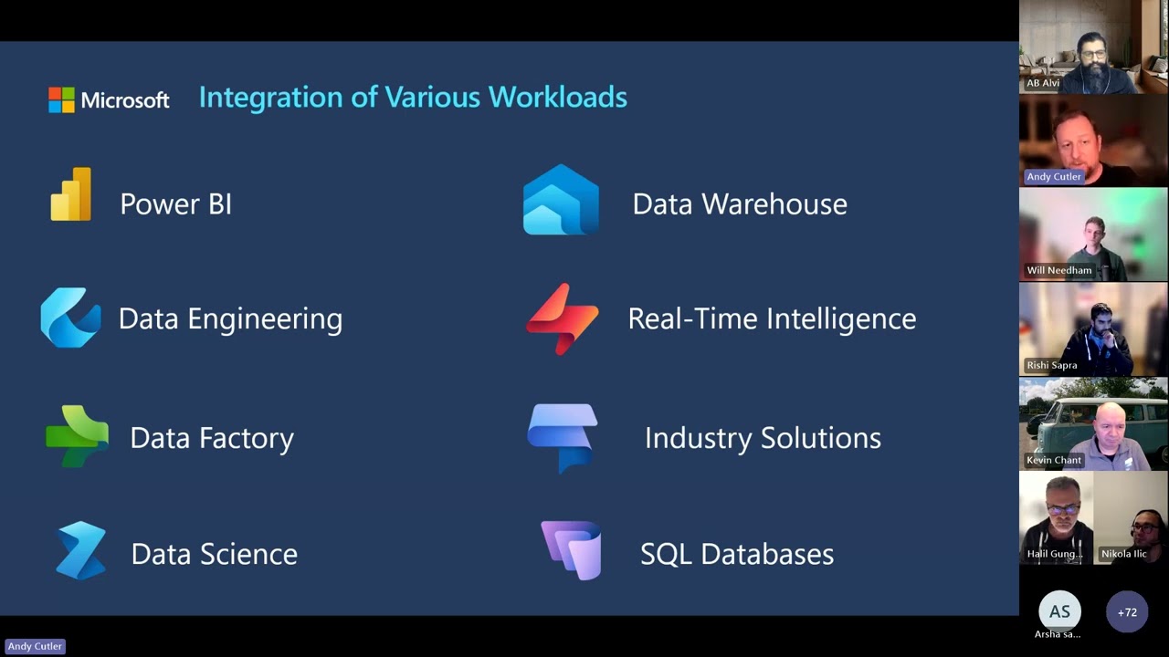 DP-600 Fabric Analytics Engineer Associate Exam Prep Meetup   - PUG Turkiye