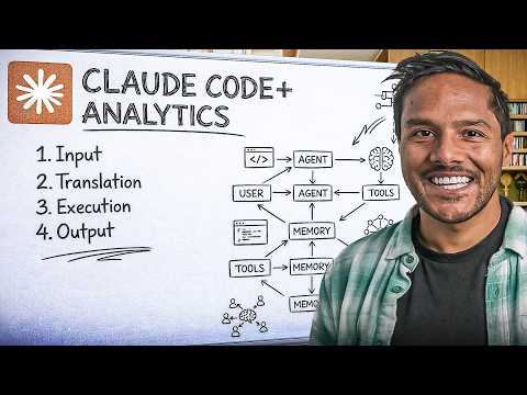 I Used Claude Code + Analytics to Replace 80% of My PM Work (5 Live Demos)
