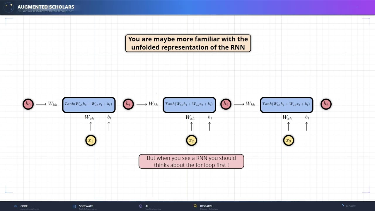 Recurrent Neural Networks Explained (RNN for Beginners)