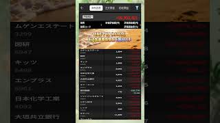 #日本株 #株初心者 #株式投資 #投資の勉強 #資産運用 #お金の勉強 #資産形成 #配当金活 #長期投資