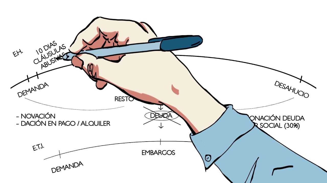 'Esquema del procedimiento de ejecución hipotecaria' Bea Duro