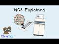 Next Generation Sequencing A Step By Step Guide To DNA Sequencing